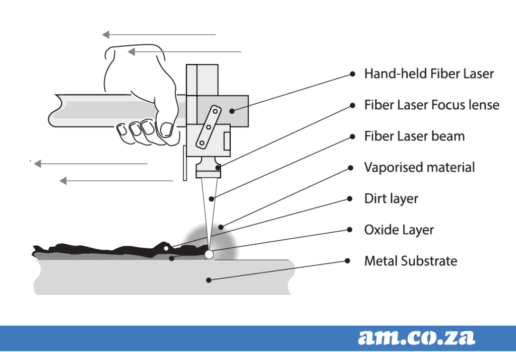 am.co.za Desktop C02 Laser cutter & Engraver